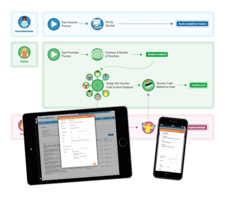 webinaremail